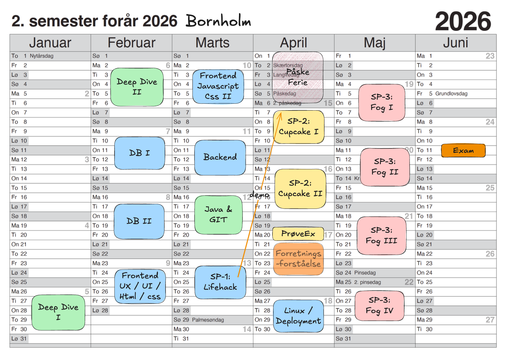 Masterplan for 2. semester forår 2026