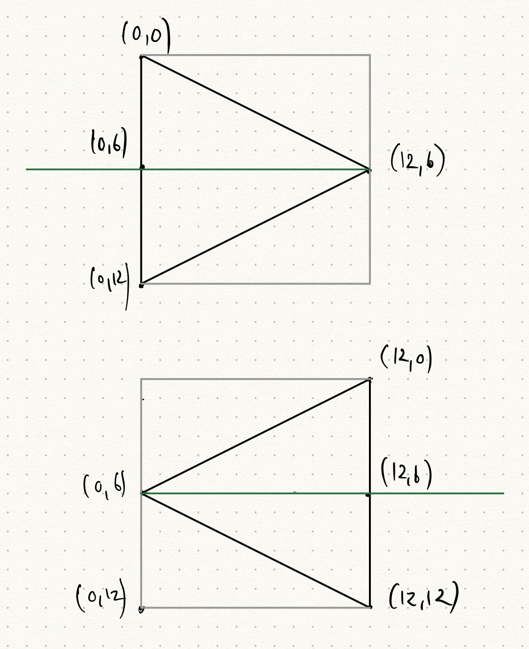 Figur 2: Definition af pilehoveder i SVG-path